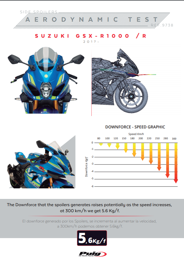 Thumbnail: Winglets Spoiler Downforce for Suzuki GSX-R 1000 (17-20) by Puig | REF. 9738