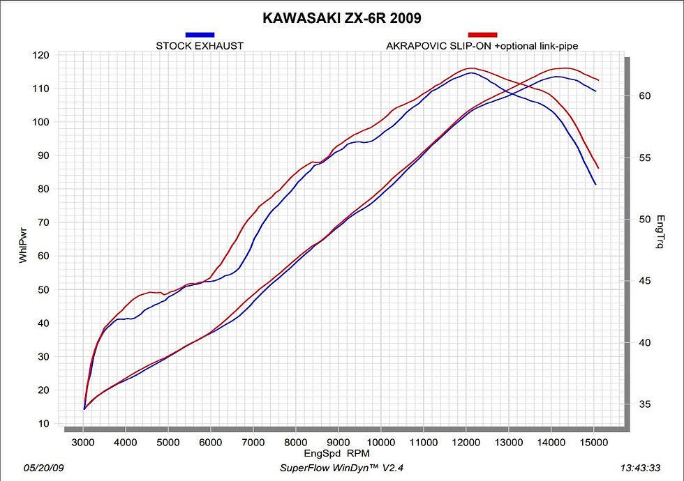 Miniature : Tuyau intermédiaire Akrapovic acier inoxydable Kawasaki ZX-6R (23-24) L-K6SO8/2