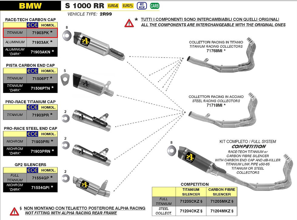Miniature : Arrow Slip-On Race-Tech Titane BMW S1000RR (19-23) 71903PK