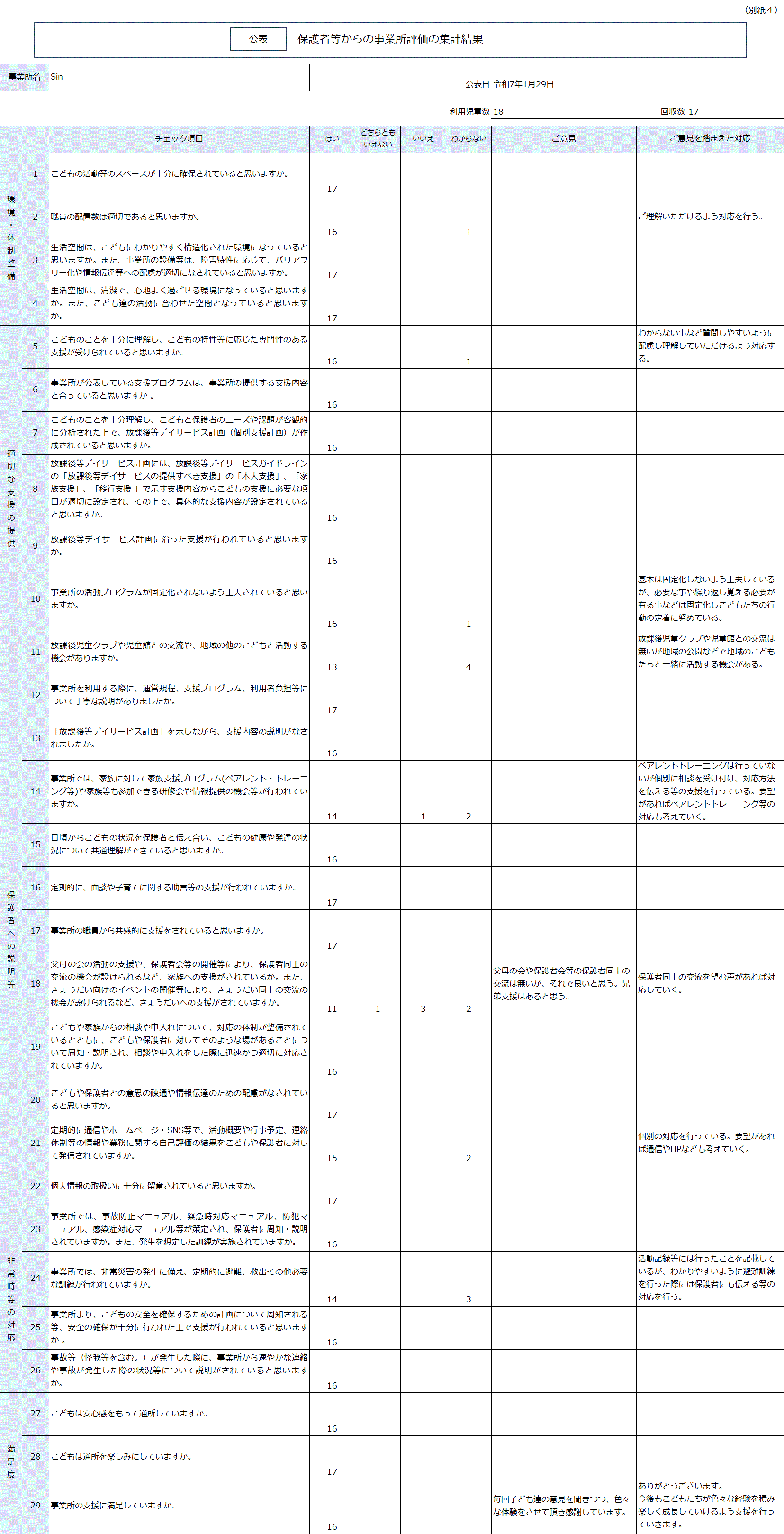 保護者等からの事業所評価の集計結果Ｒ6年度.gif