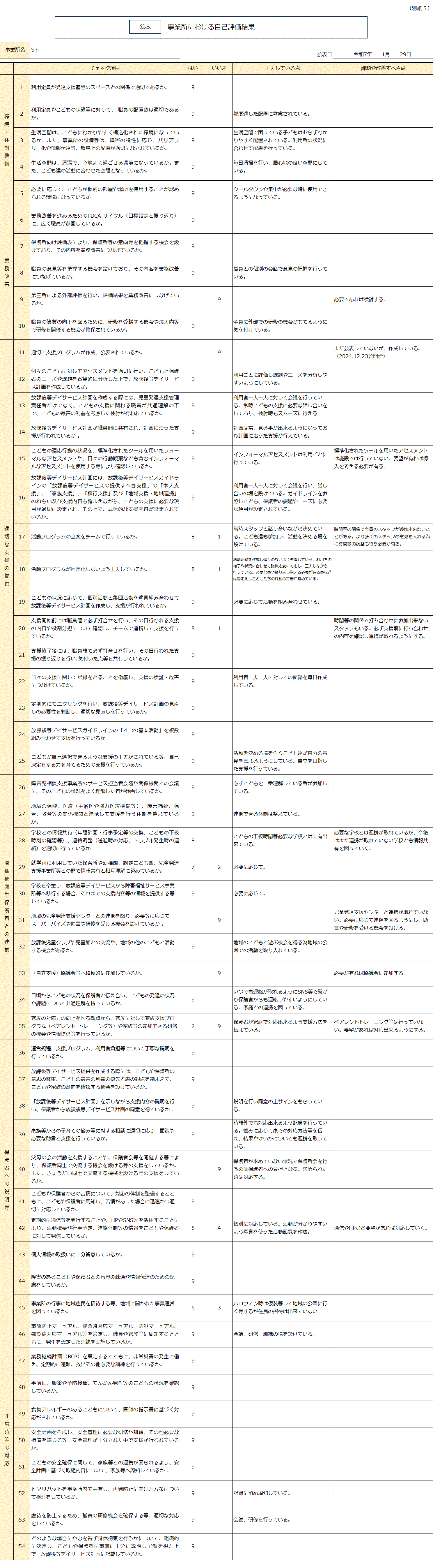 事業所における自己評価結果R6年度.gif