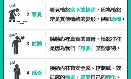 疫情讓你焦慮?心理師息怒靜心5步驟,照顧好防疫心情