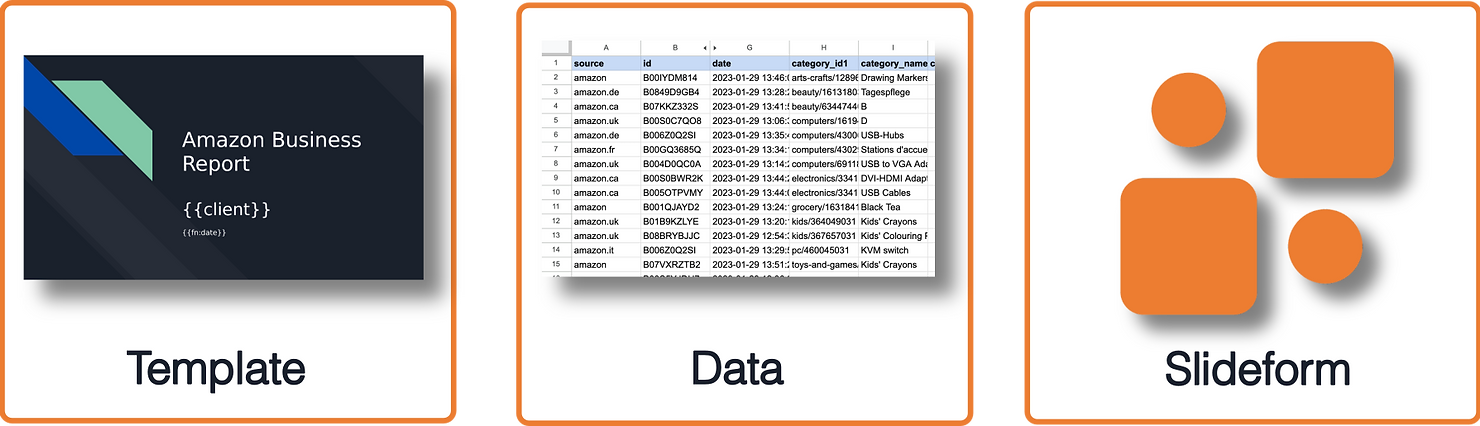 Slideform takes in data and templates