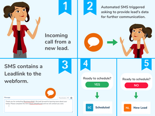 Automate your follow-up from incoming phone calls