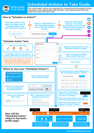 Scheduled Actions to Take Guide