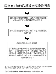 香港破產諮詢中心 香港破產諮詢中心-解除證明書程序