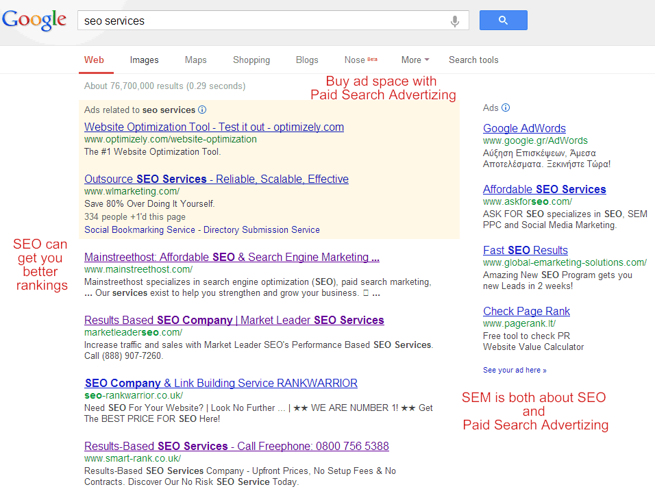 SEO vs SEM 兩者分別?