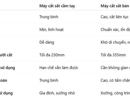 Kinh nghiệm chọn máy cắt sắt phù hợp cho thợ xây dựng