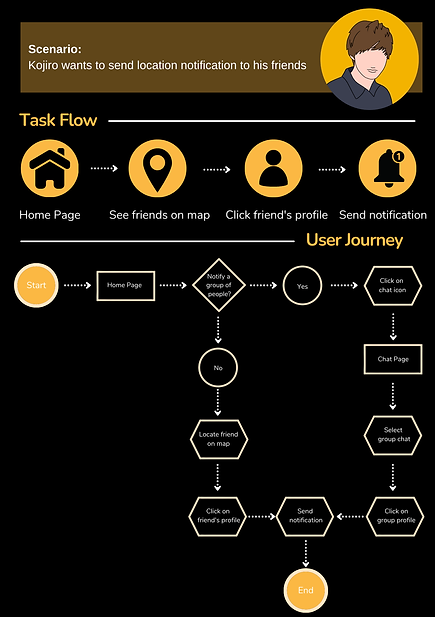 Personas & Empathy Map (Total 3) (2).png