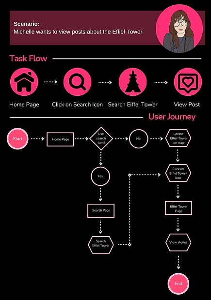 Personas & Empathy Map (Total 3).png