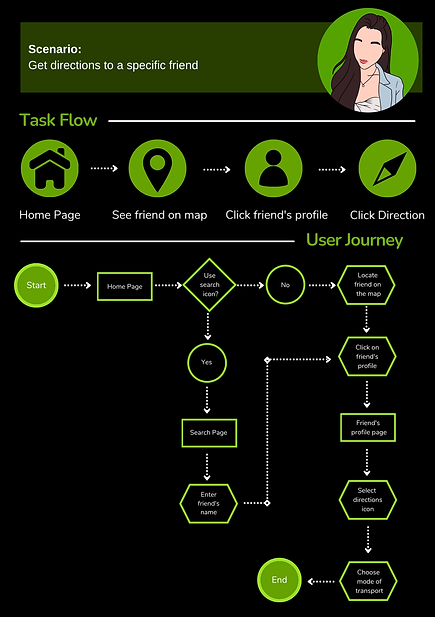 Personas & Empathy Map (Total 3) (3).png