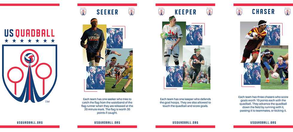 Quadball player positions graphic with illustrations.