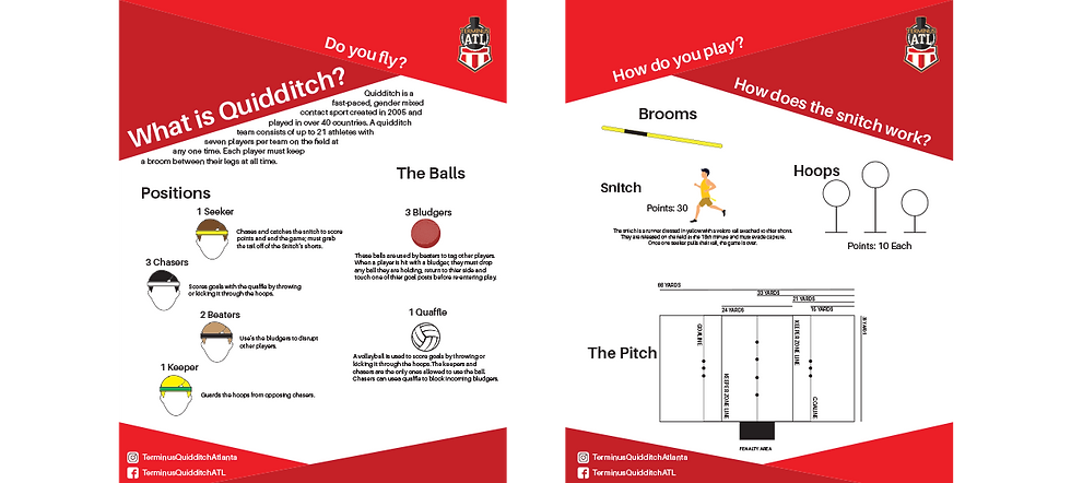 Instructional graphic explaining how to play Quadball.