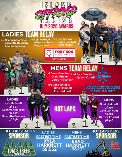 july team relay winners.jpg