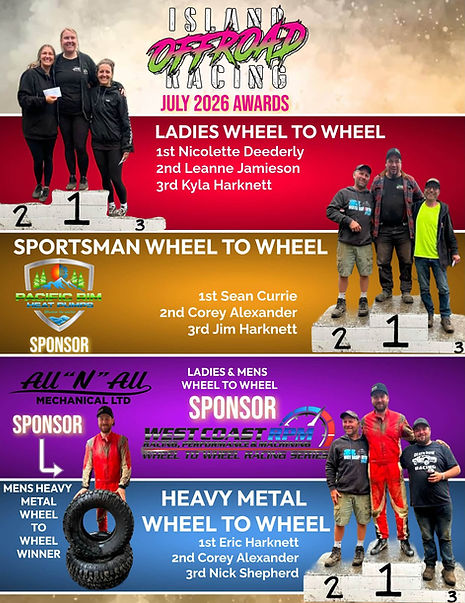 mens sand july winners.jpg