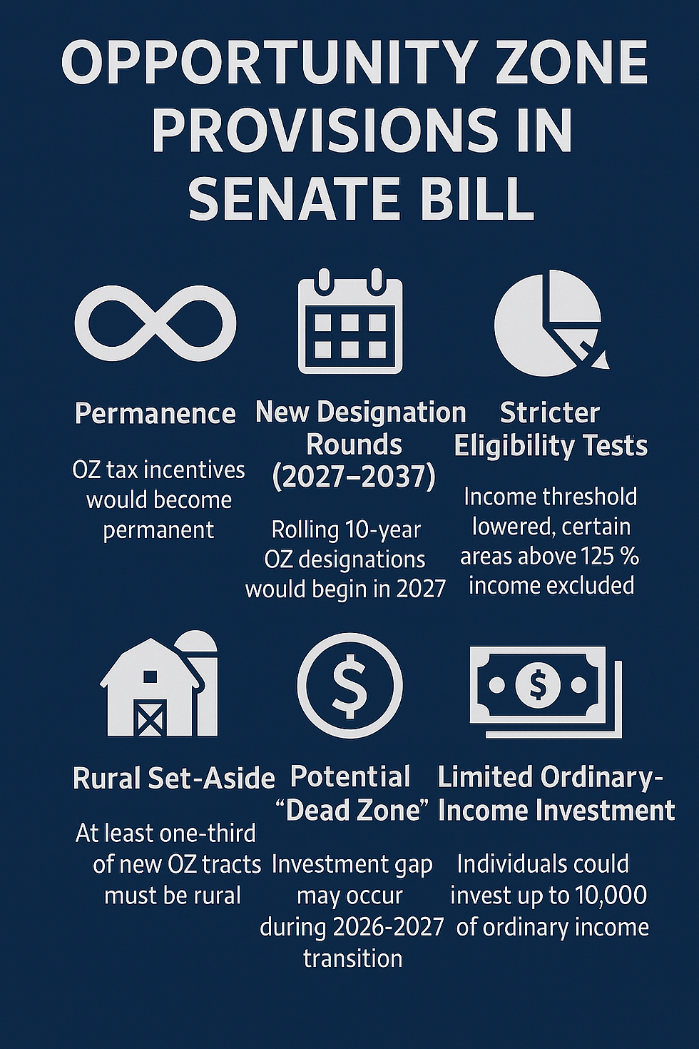 🚨 Big Changes Ahead for Opportunity Zones: Senate Bill Brings New Rules, Rural Boosts, and Investor Certainty