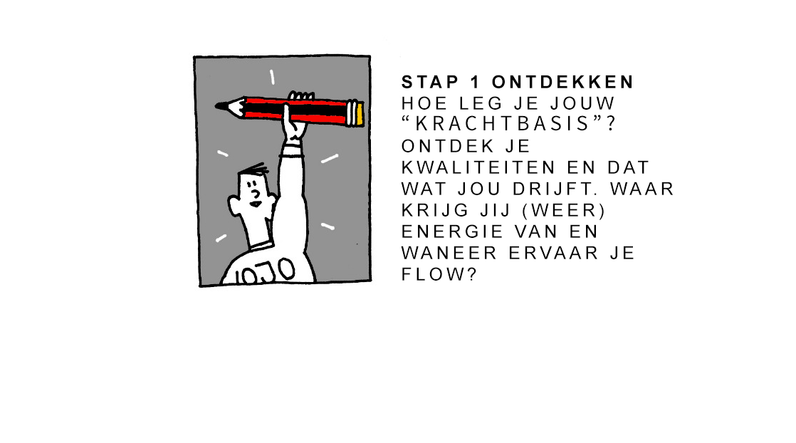 ojo, animatie design thinking, ontwerp denken, coachen jong volwassenen, zeven stappen ojo