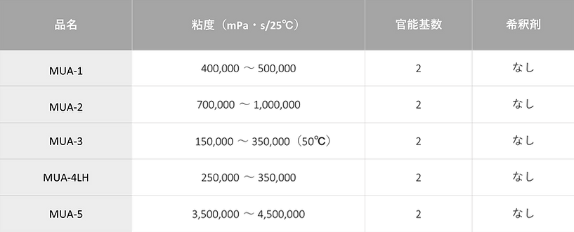 柔軟タイプ