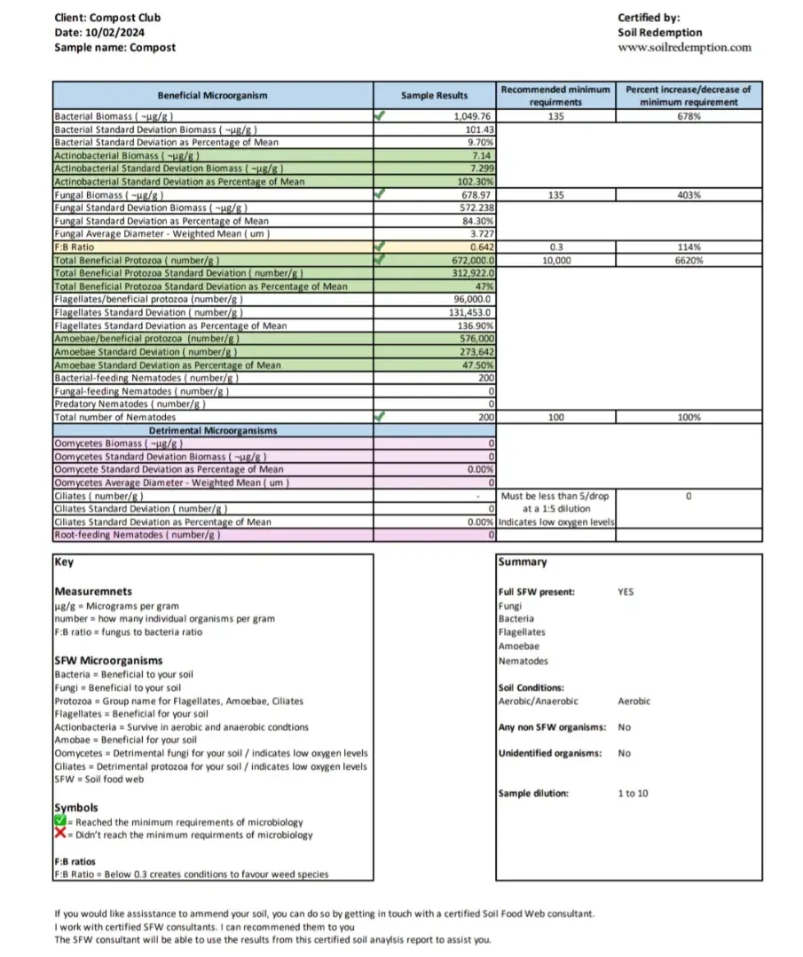Thumbnail: April delivery of BioLife: Zero Waste, Living Compost Inoculum - 5 Litres