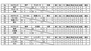 ヒマラヤU-9 西濃大会終了