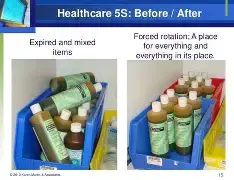 5S Workplace Organisation in Healthcare: What It Is and Why It Matters