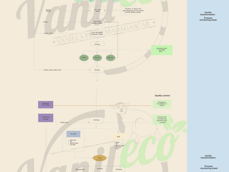 Vanileco Traceability