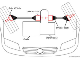 CV Joint or Axal Joint, how it works, symptoms, problems