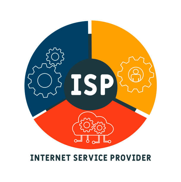ISP Planning