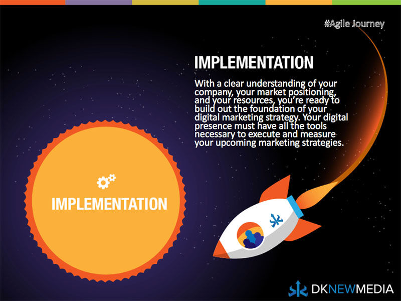 The Second Phase of Implementation: Channels
