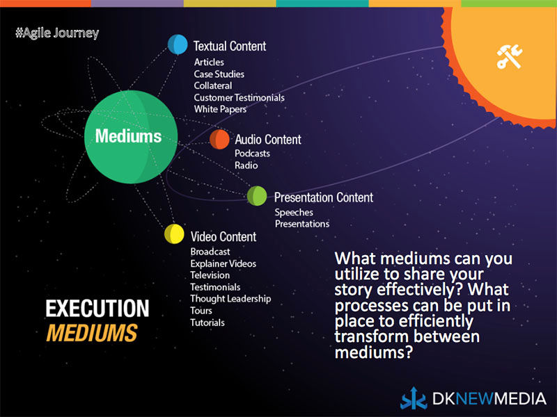 Utilizing Mediums in Your Execution