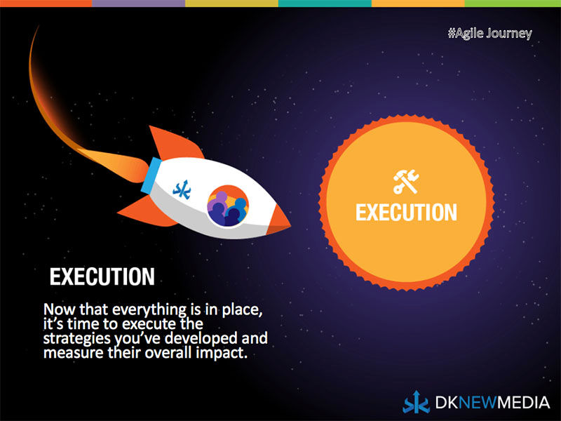 Executing Your Strategy