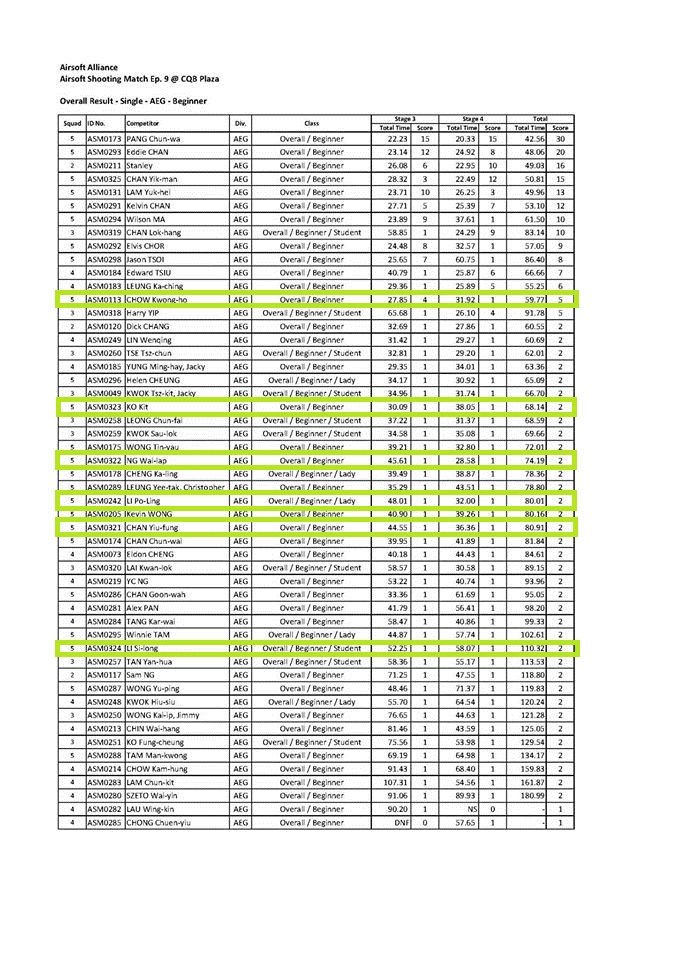 AEG - Beginner - Single result