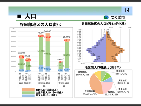 谷田部のひみつ