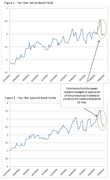 More Bullish Evidence