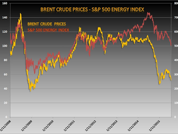 Why We're Investing in the Energy Sector