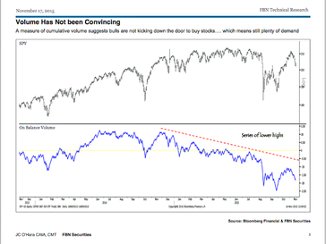 Stocks, Gold and Precious Metals...Thanksgiving Strategy