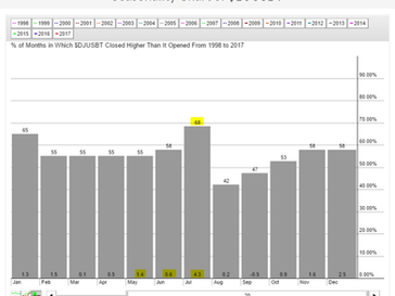 Biotech's Getting Ready to Break-Out