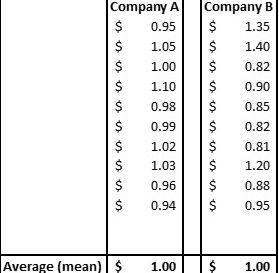 When Knowing the Mean is not Enough