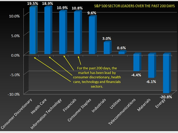 Time to Consider Portfolio Protection
