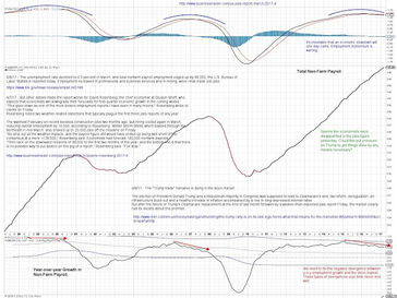 Trade Journal for the Week of April 3, 2017 - Still waiting for "Hard" and "Soft&quot