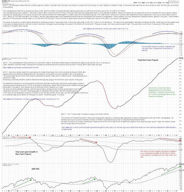 Trade Journal for the Week of April 3, 2017 - Still waiting for "Hard" and "Soft&quot