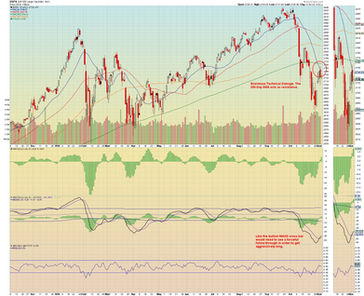 Looking For The "Throttle-Up" Trade