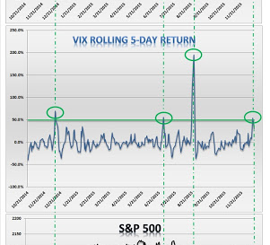 Trading Update...Positioning for a Near Term Rally