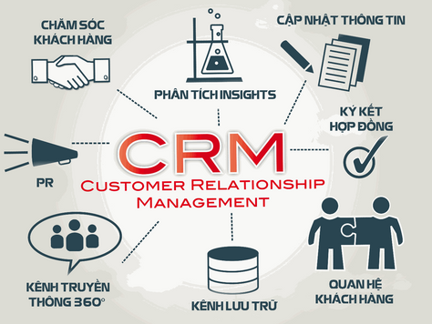 GIẢI THÍCH THUẬT NGỮ CRM CHI TIẾT NHẤT 2021