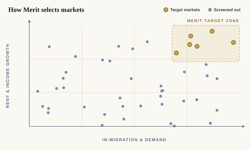 marketscatter (1).png