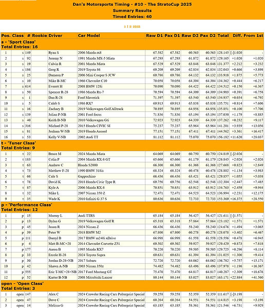 Grassroots racing Edmonton
