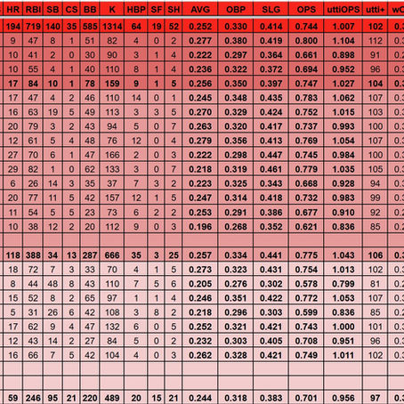 2025 Projections