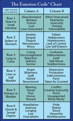 emotion-code-chart-2016-618x1024.png