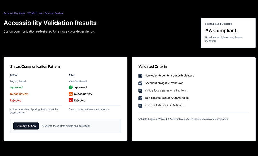 UX Validation Artifact Creation (1).png