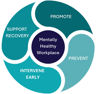 Mentally Healthy Workplace Toolkit